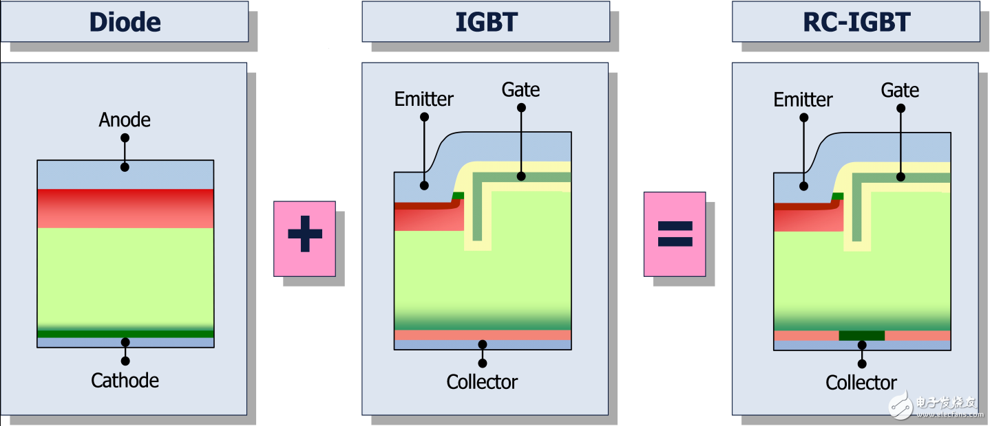 英飞凌推出全新可控逆导型IGBT芯片